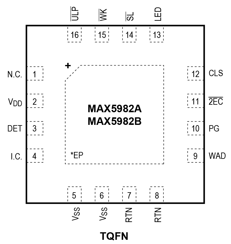 MAX5982A/MAX5982B Pin Configuration