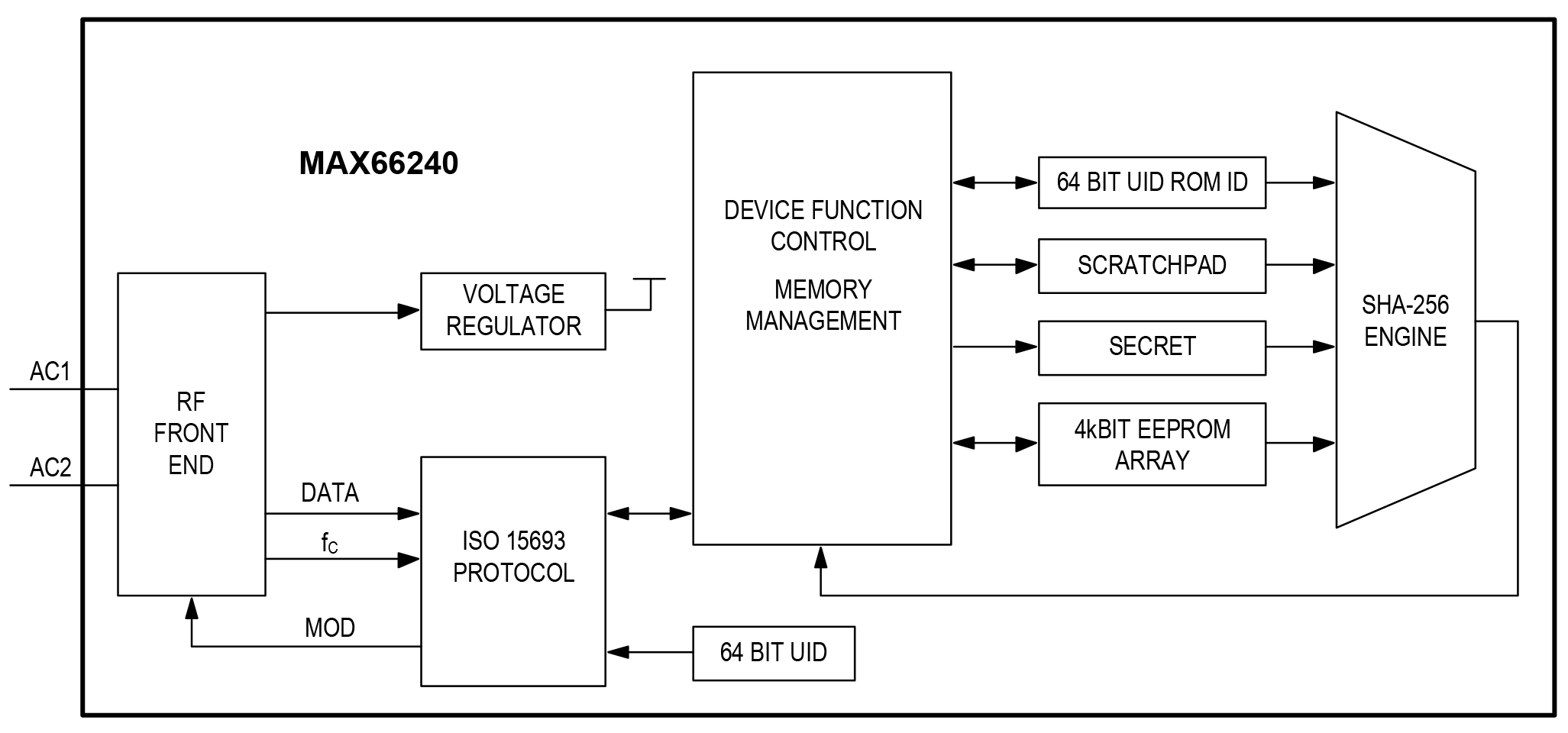 MAX66240 Block Diagram