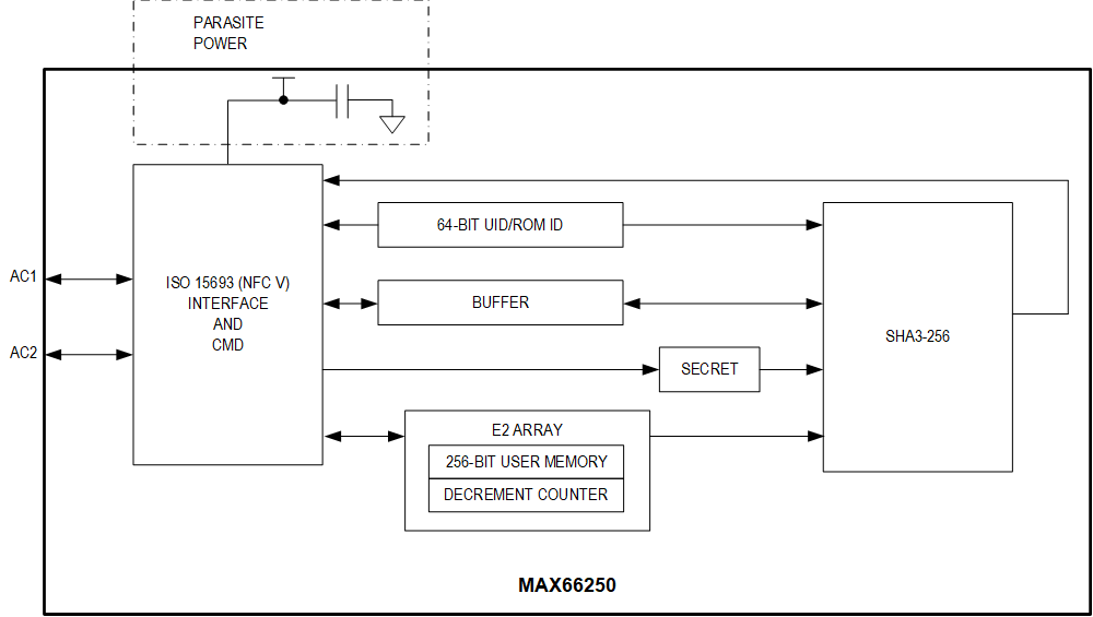 MAX66250 Simplified Block Diagram