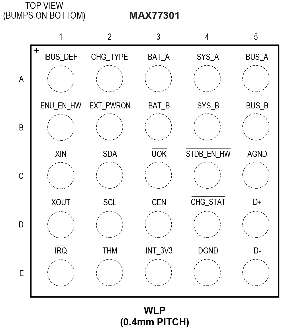 MAX77301A Pin Configuration