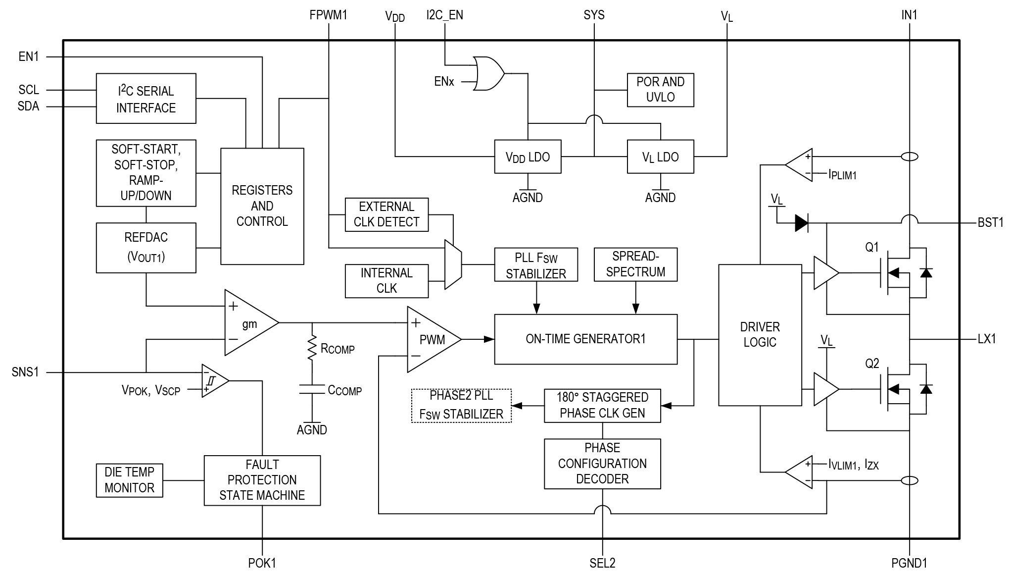 MAX77541 Functional Block Diagram