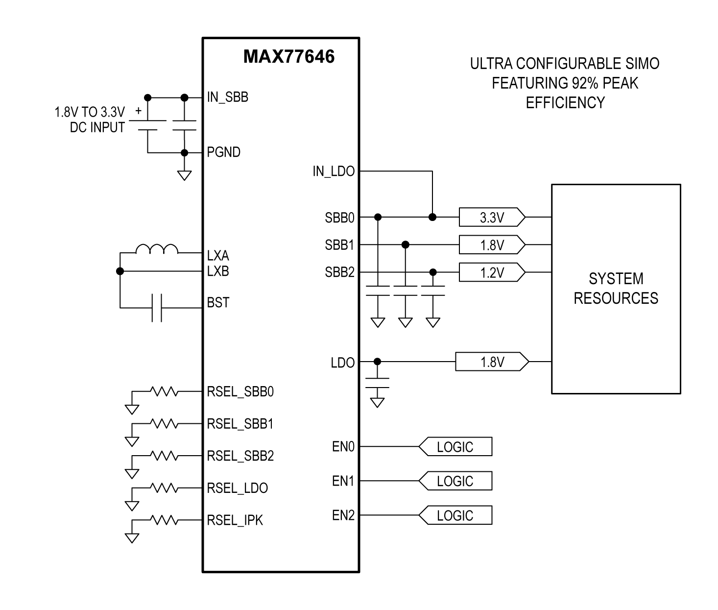 MAX77646 Functional Block Diagram