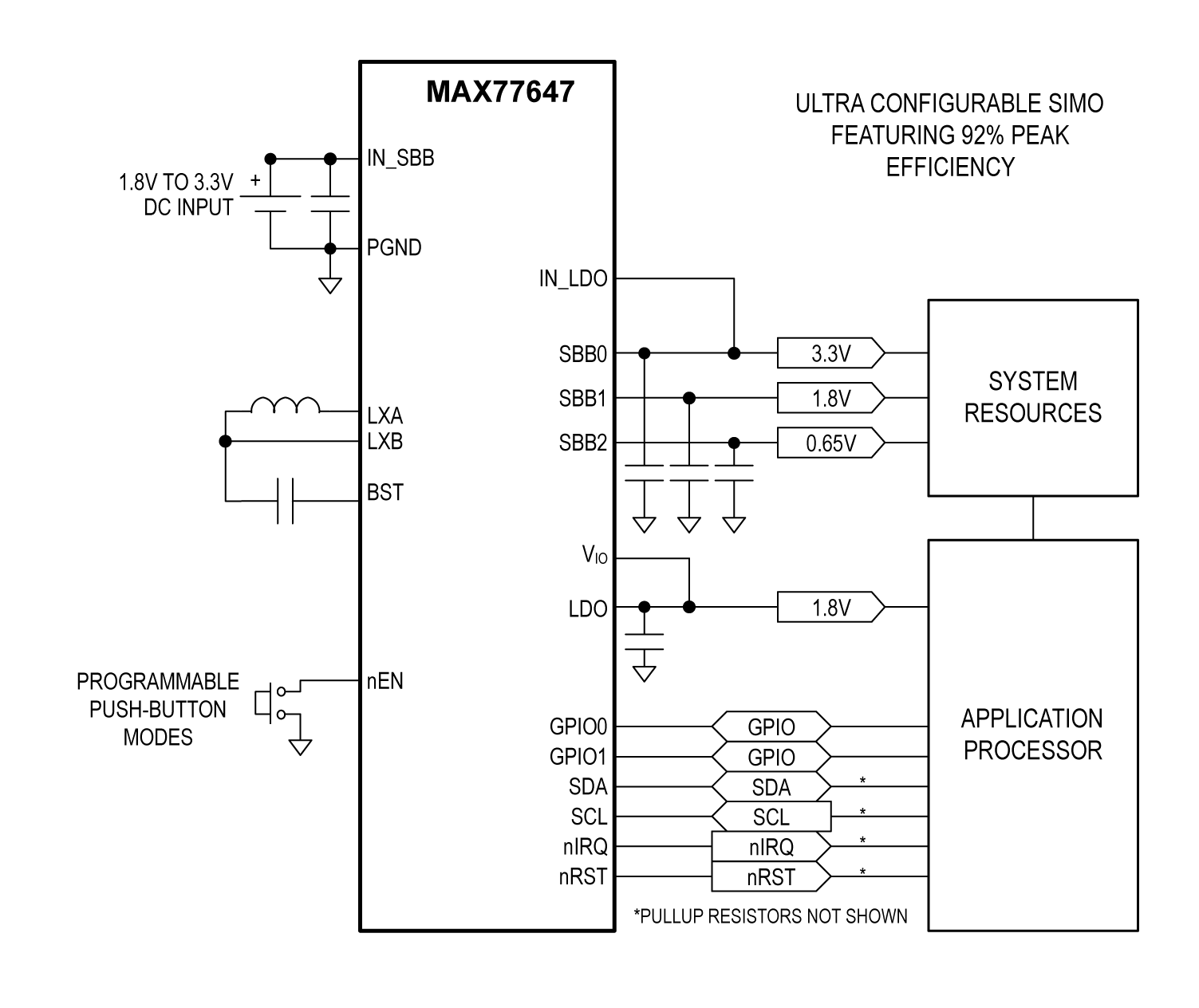 MAX77647 Functional Block Diagram