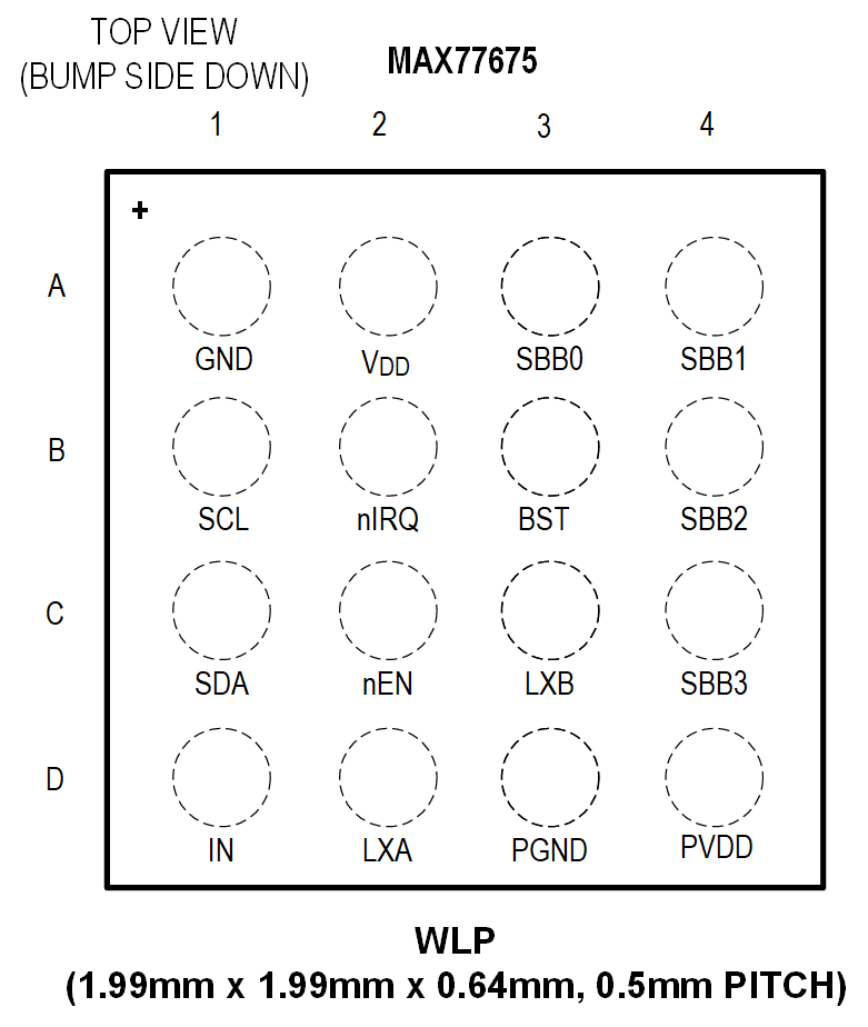 MAX77675 Pin Configuration