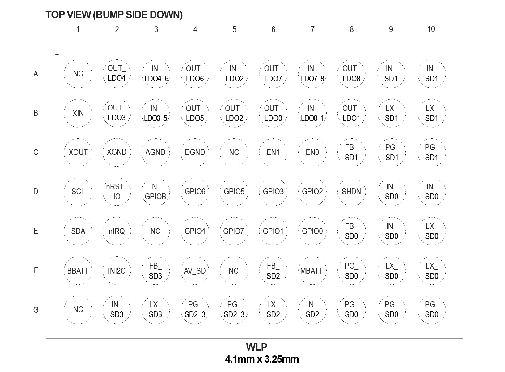 MAX77714 Pin Configuration