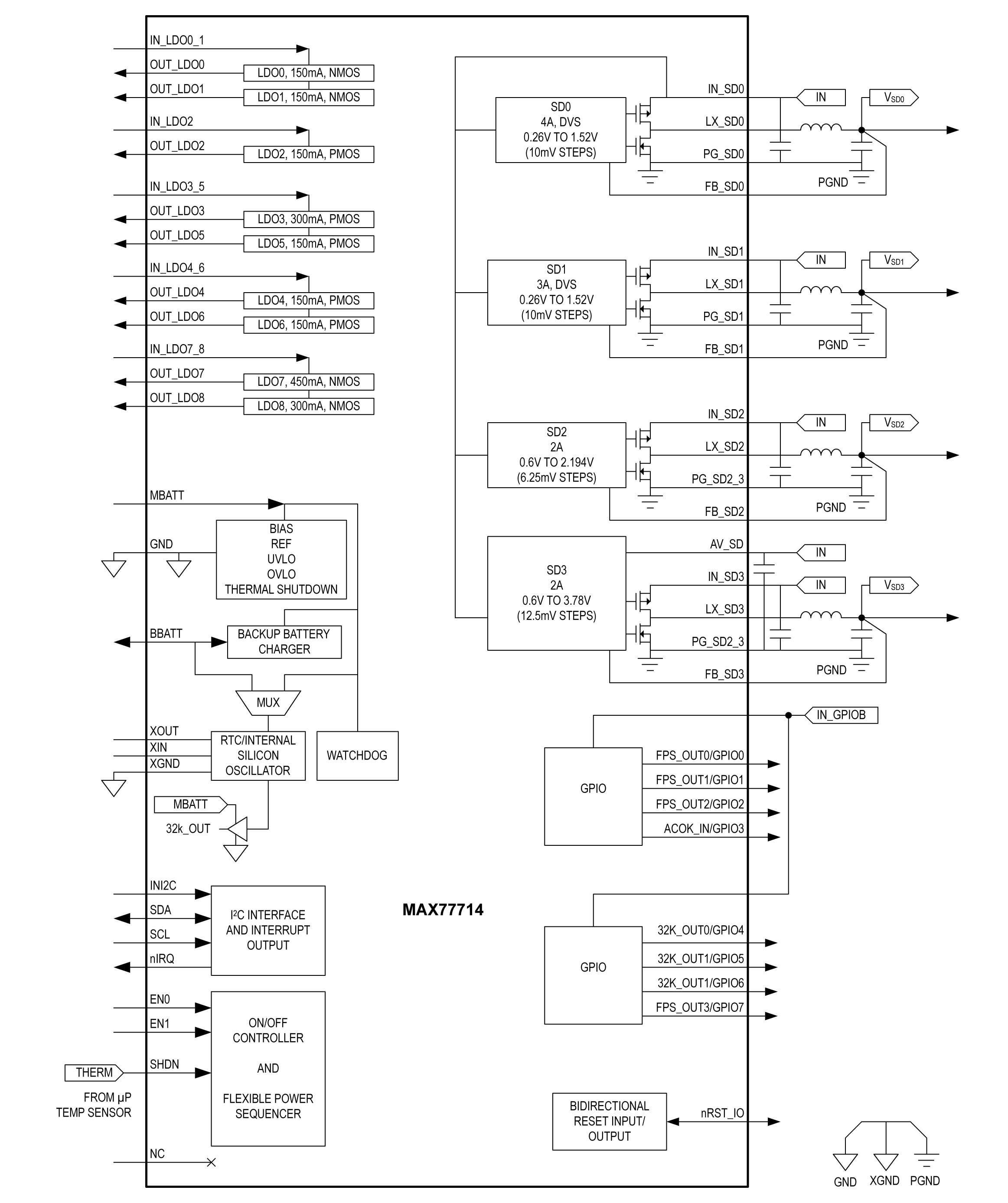 MAX77714 Simplified Block Diagram