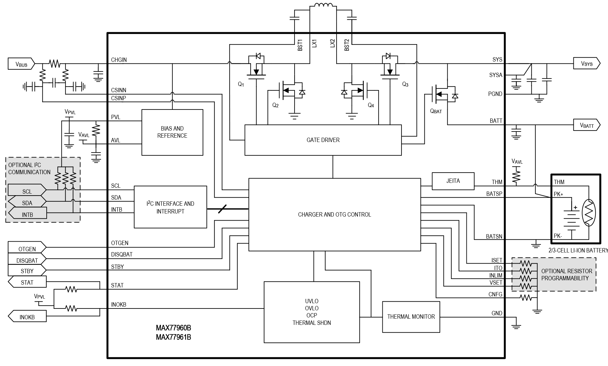 MAX77960B/MAX77961B Simplified Block Diagram