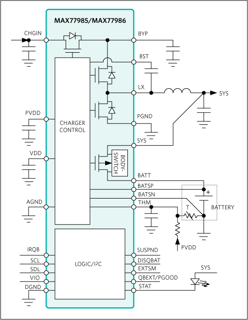 MAX77985/MAX77986 Block Diagram