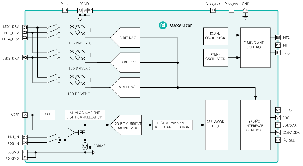 MAX86170B Simplified Block Diagram