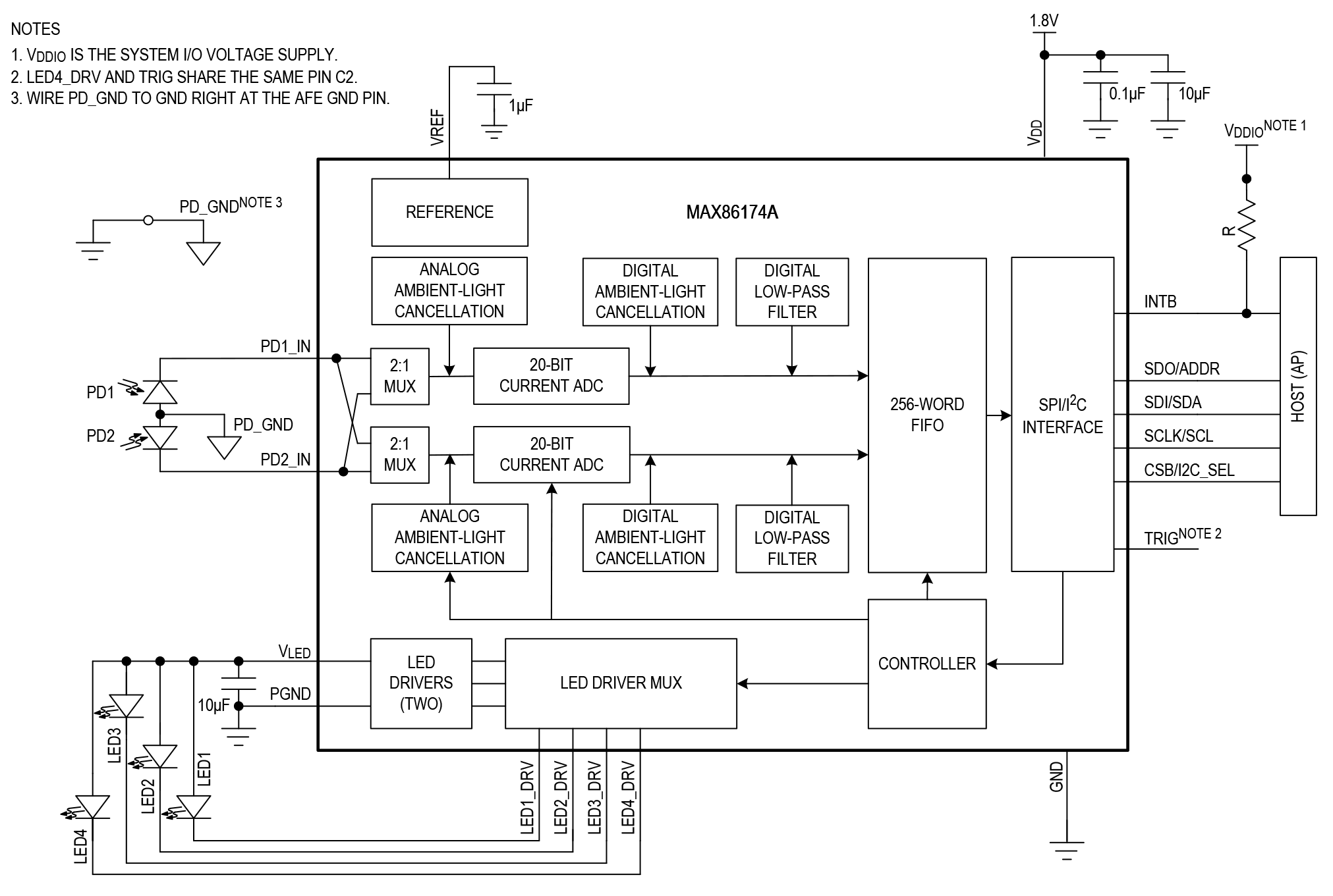 MAX86174A/MAX86174B Typical Application Circuits