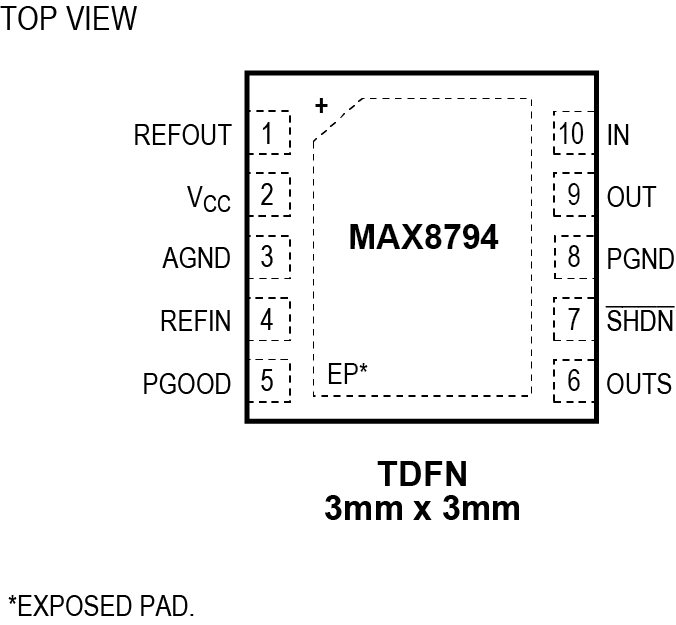 MAX8794 Pin Configuration