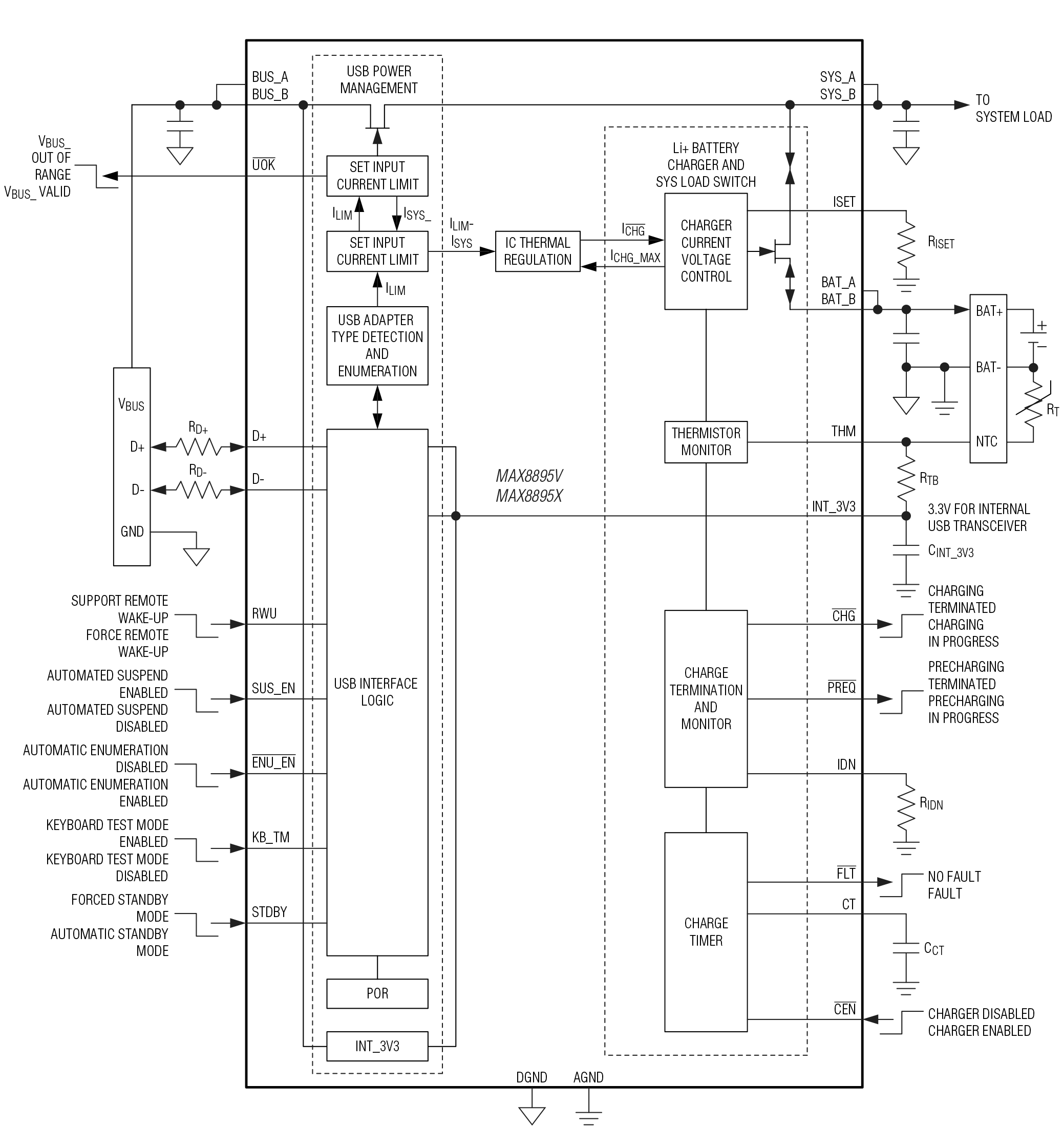 MAX8895V/MAX8895X Block Diagram