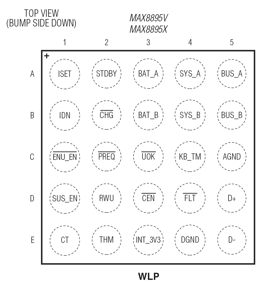 MAX8895V/MAX8895X Pin Configuration