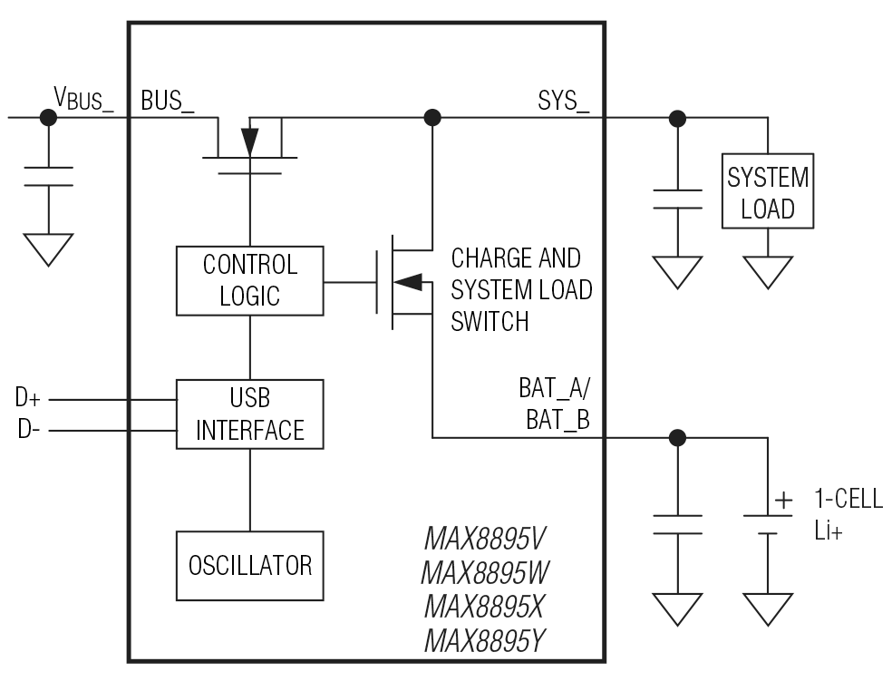 MAX8895V/MAX8895W/MAX8895X/MAX8895Y Typical Operating Circuit