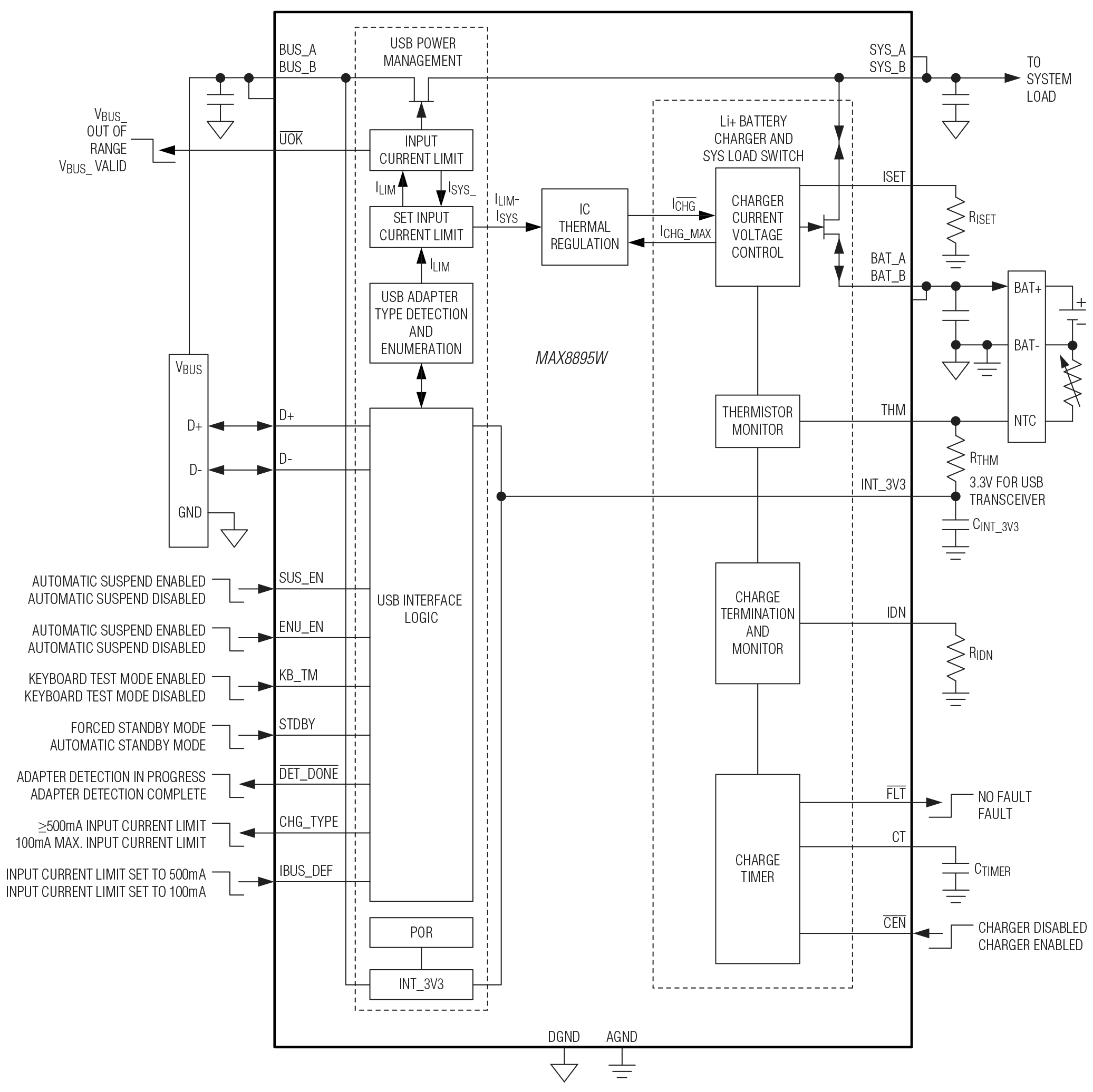 MAX8895W Block Diagram