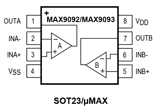 MAX9092/MAX9093 Pin Configuration