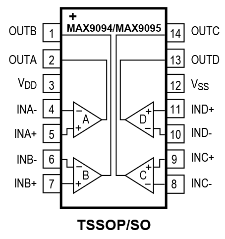 MAX9094/MAX9095 Pin Configuration