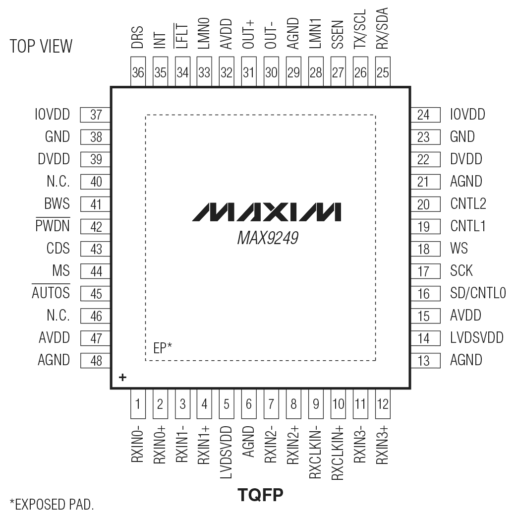 MAX9249 Pin Configuration