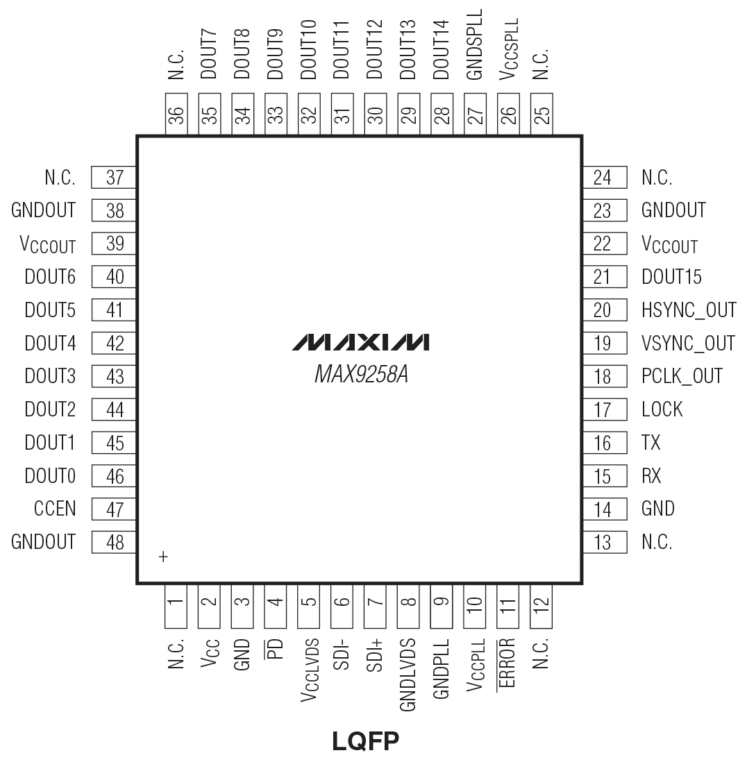 MAX9258A LQFP Pin Configuration