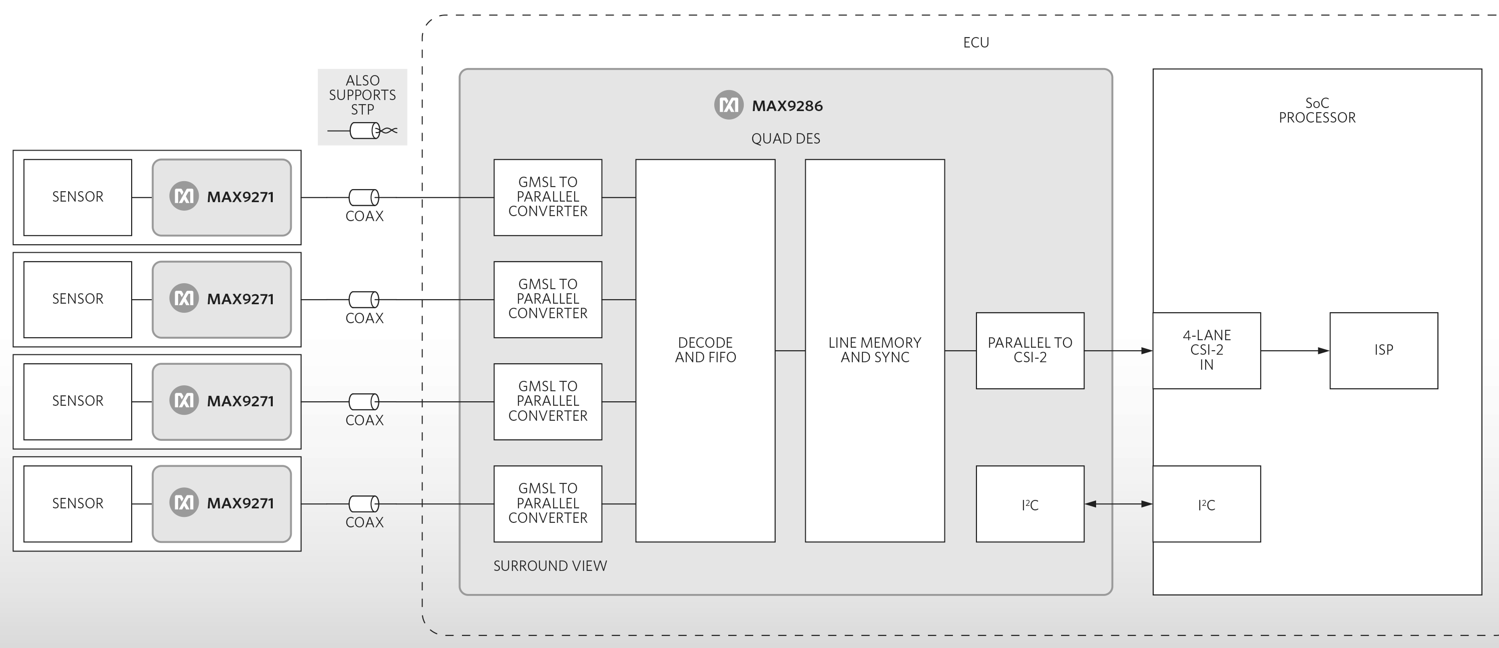 MAX9286 Block Diagram