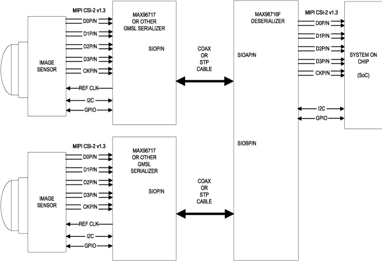 MAX96716F Functional Block Diagram