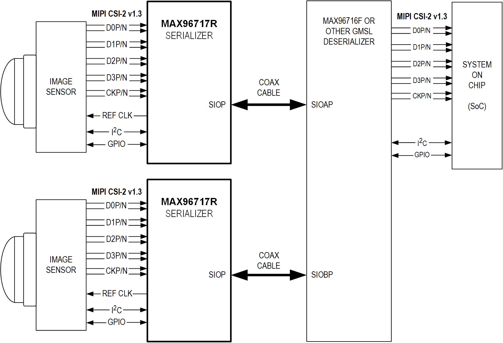 MAX96717R Simplified Application Circuit