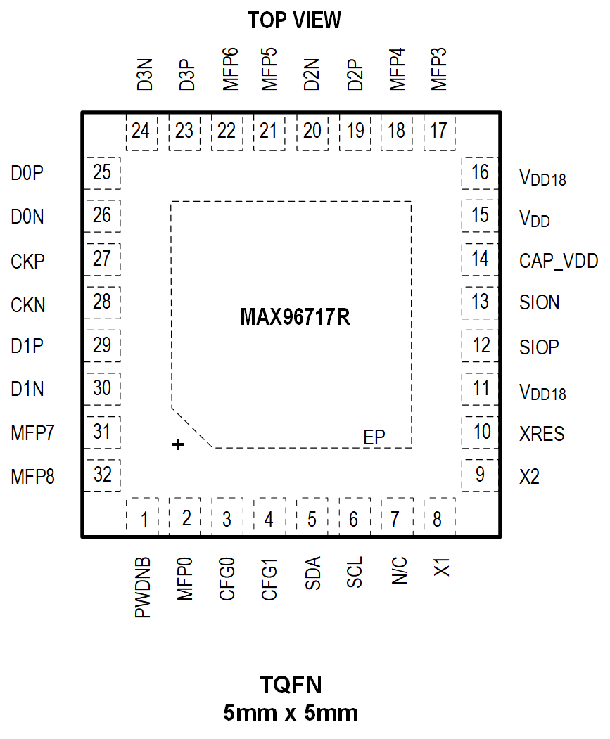 MAX96717R Pin Configuration