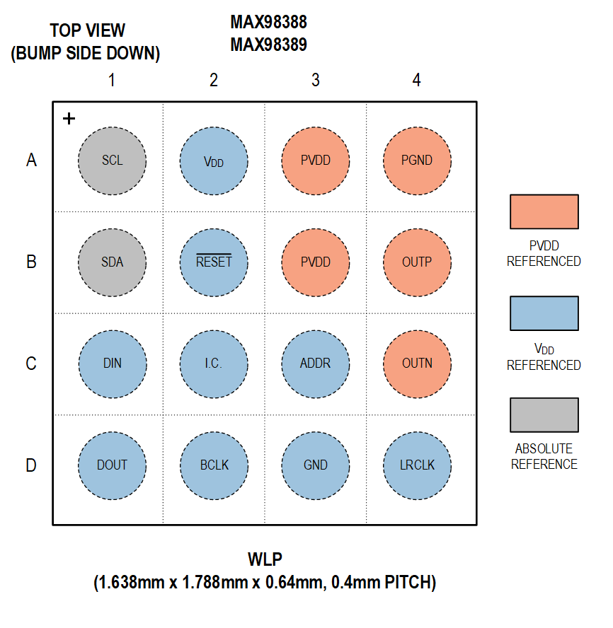 MAX98388-9 Pin Configuration