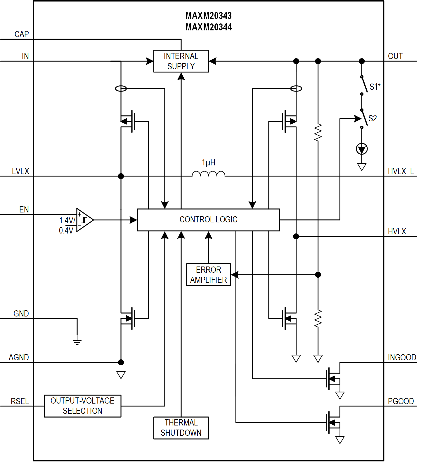 MAXM20343-MAXM20344 Functional Block DIagram