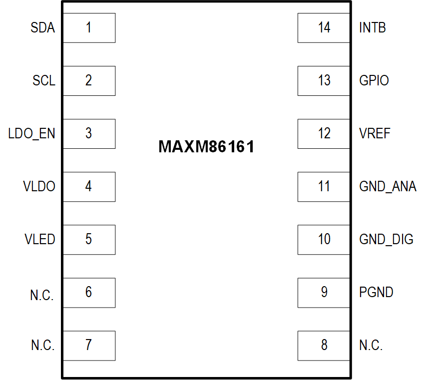 MAXM86161 Pin Configuration