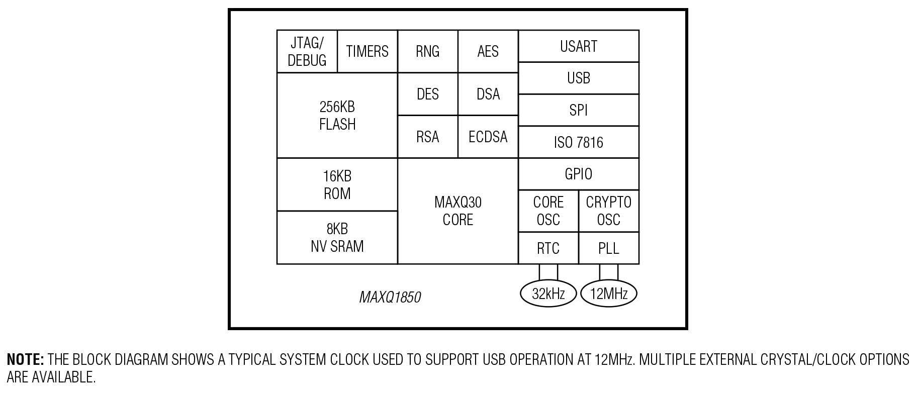 MAXQ1850 Block Diagram