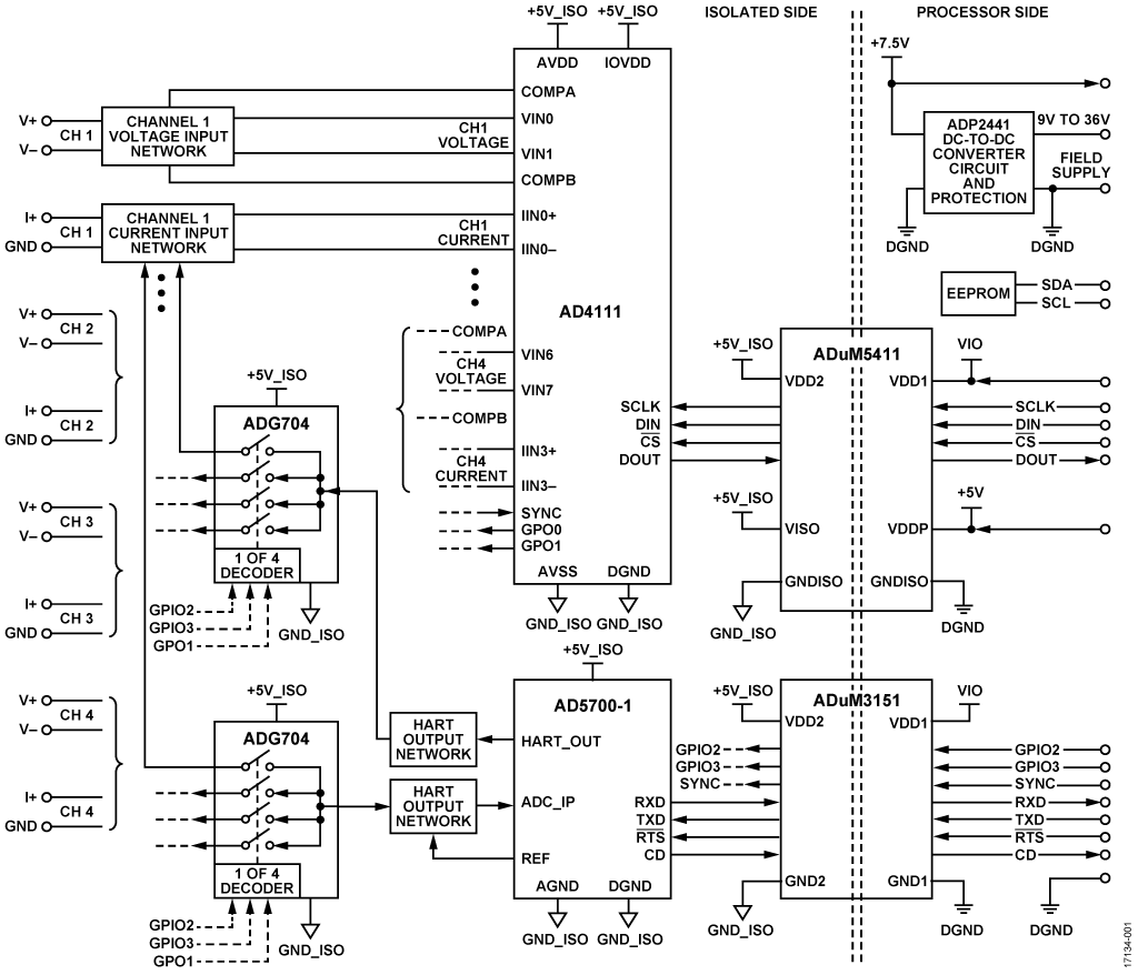 PLC/DCS Quad-Channel Voltage and Current Input Front End