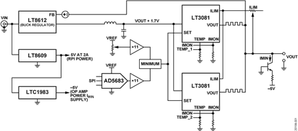 CN0508 Block Diagram