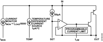 LT3081 Functional Block Diagram