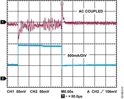 1 A to 3 A Transient Response, 30 VIN, 24 VOUT