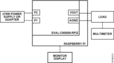 Test Setup Functional Block Diagram