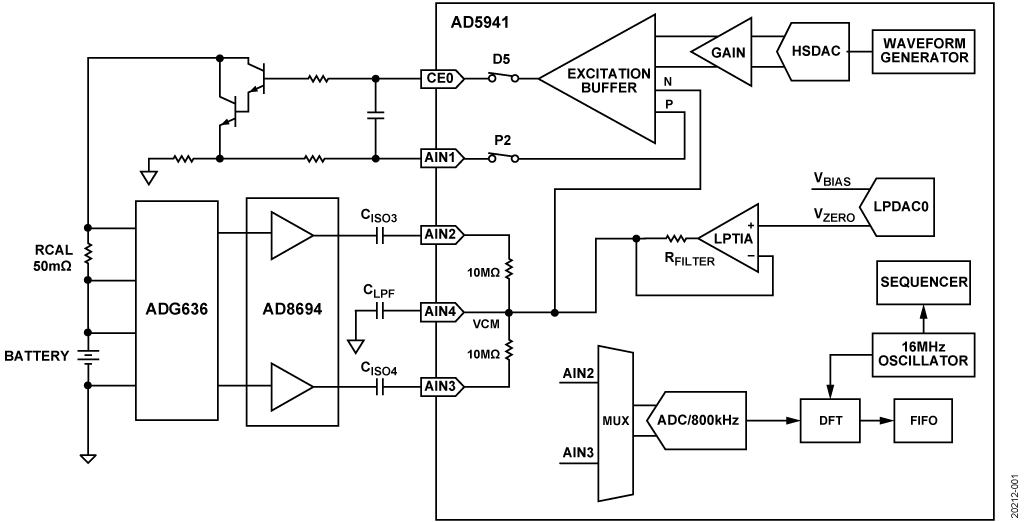 Simplified Circuit Block Diagram