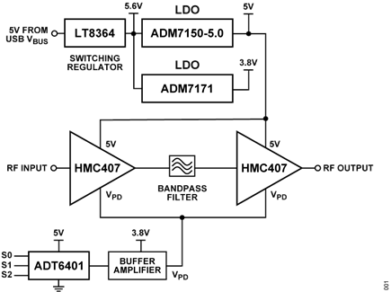 Figure 1. CN0523 Simplified Block Diagram