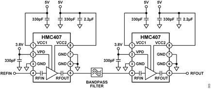 Figure 3. Basic Connection for Cascading HMC407 Amplifiers