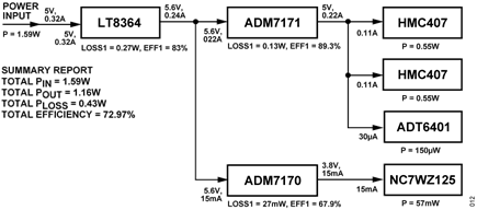 Figure 13. CN0523 Power Supply Architecture