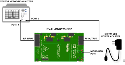 Figure 16. S-Parameter and Noise Figure Measurement Setup