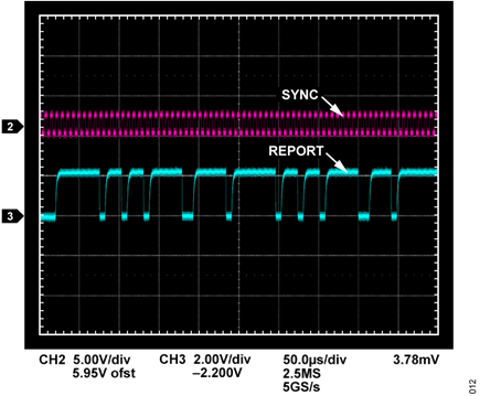 Figure 12. LT8228 SYNC and REPORT Function Data Stream