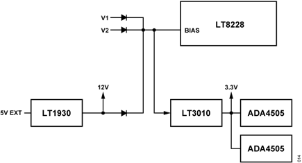 Figure 14. CN0556 Power Tree