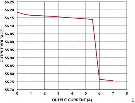 Figure 16. CN0556 Boost Mode Load Regulation