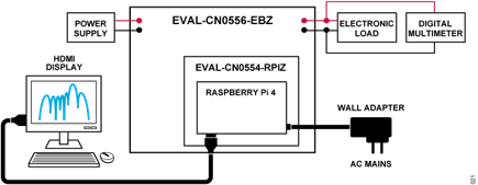 Figure 21. CN0556 Test Setup