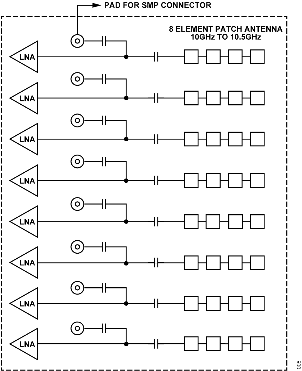 図 6. 8 エレメントのアンテナ・パッチと ADL8107 のブロック図