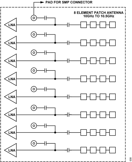 Figure 6. 8-Element Antenna Patch and ADL8107 Block Diagram