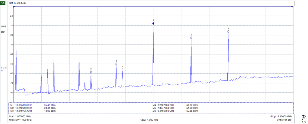 図 14. ミキサー・フィルタのない出力信号