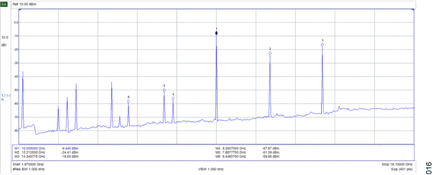 Figure 14. Output Signal without Mixer Filters