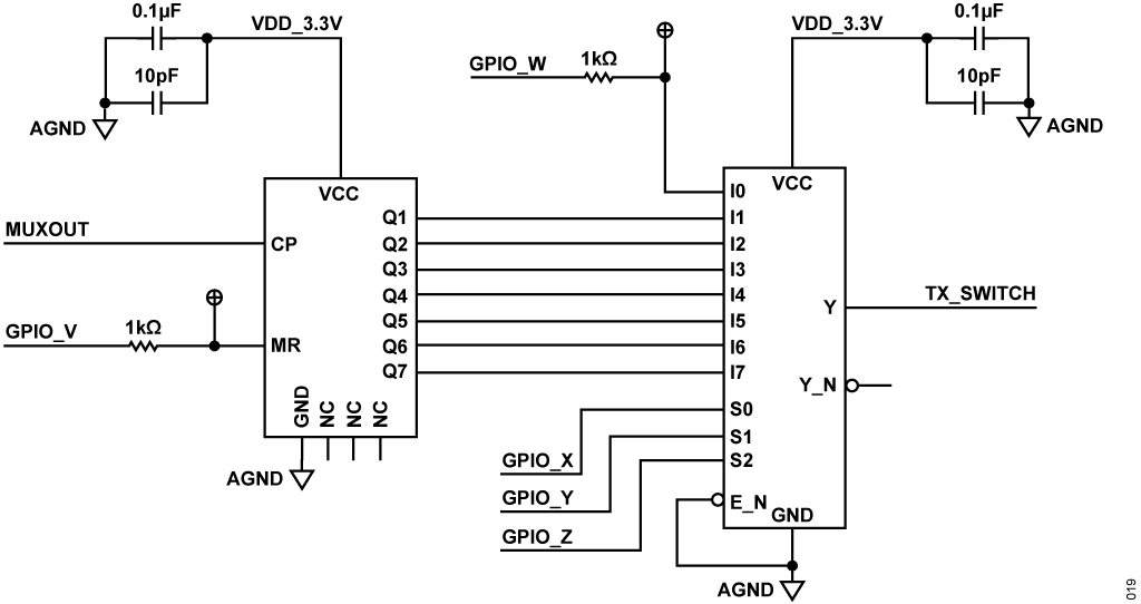 図 17. 送信アンテナ・スイッチ